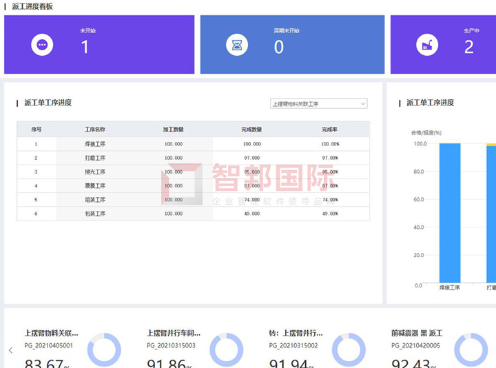 力标精密五金签约智邦国际ERP系统，企业可视可控、多维生产看板加速智能化转型
