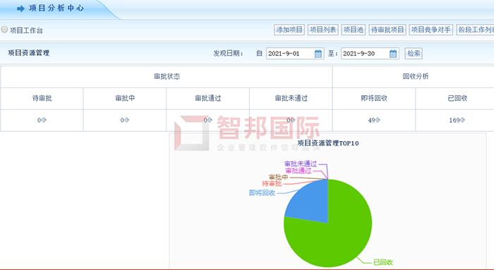 鑫鹏管件成功签约智邦国际ERP系统，将人力从简单机械的手工处理作业中解放出来