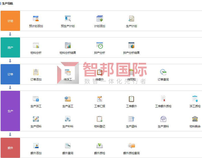 海特尔机械签约智邦国际,消灭企业信息孤岛