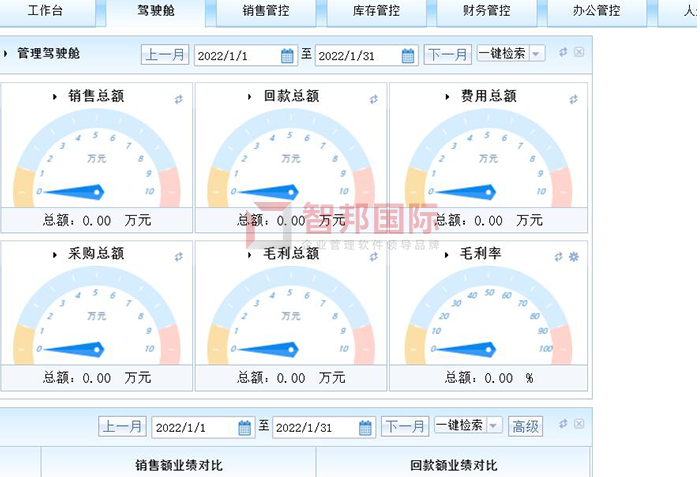 根道数码成功签约智邦国际ERP系统，打造企业全流程一体化管理