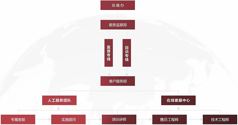 2022年开工大吉:志之所趋,无远弗届!