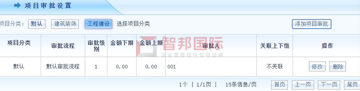 蕴杰金属制品成功签约智邦国际ERP系统,促使企业向智能管理变革
