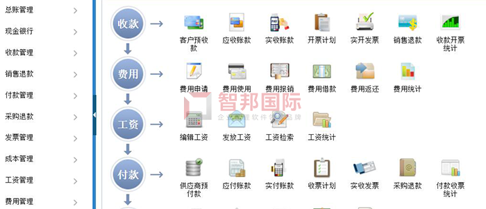军文机械成功签约智邦国际机械行业管理系统，推动企业业务模式、生产模式数字化转型