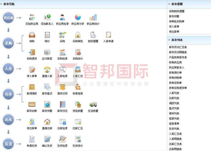 艾科密波特科技签约智邦国际ERP系统,实现业财一体化管理