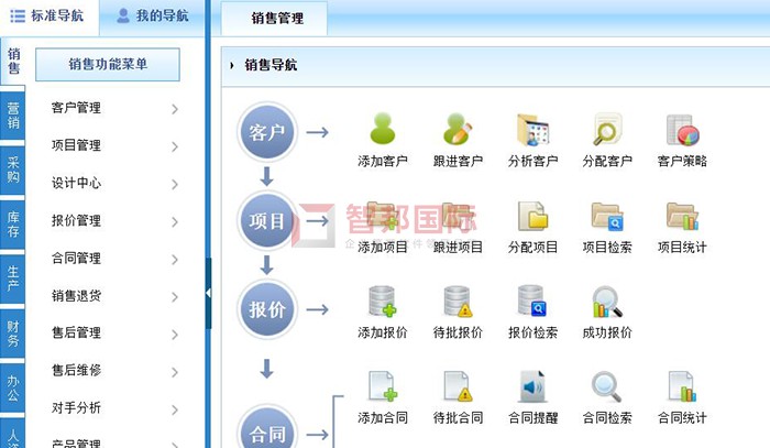 瑞尼森环保科技成功签约智邦国际ERP系统，实现资源的有效整合与管控