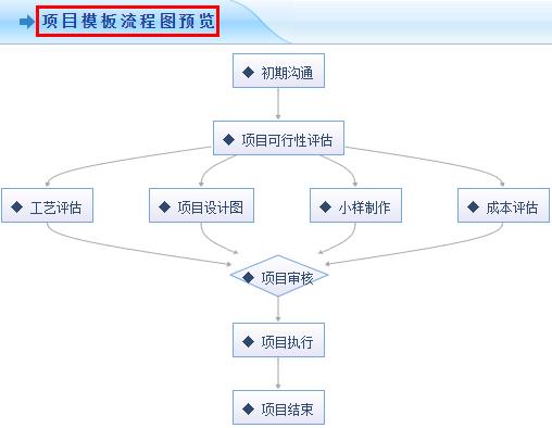 智邦国际ERP系统成功案例：欧迪亚实业：企业全链路无缝协同，持续推动盈利增长