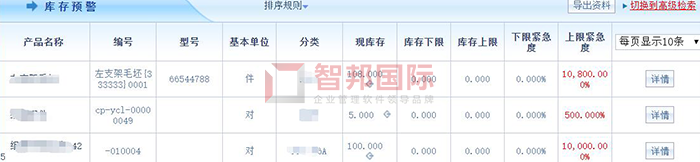 特力讯电子科技成功签约智邦国际ERP系统，使生产流程权责分明