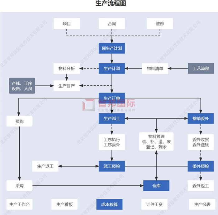 尼古拉触控科技成功签约智邦国际ERP系统,实现信息的实时共享与传递