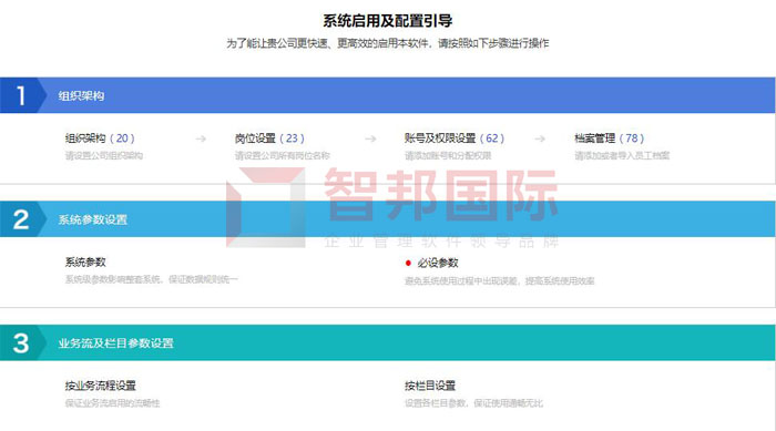 精翔机电设备签约智邦国际ERP系统，疏通企业管理脉络
