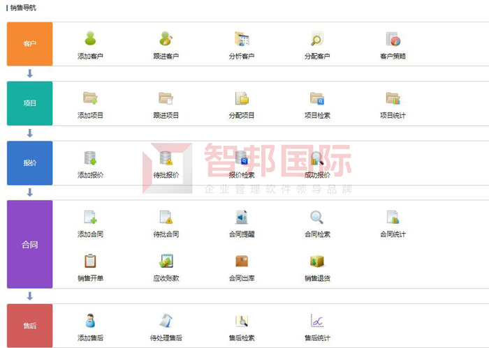 博为中天钻具签约智邦国际,深度挖掘潜在商机