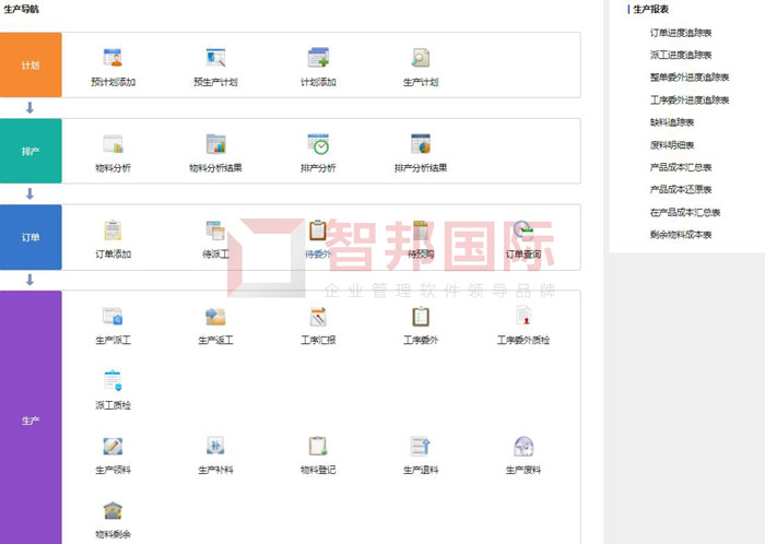 同成建筑科技签约智邦国际,打造韧性供应链