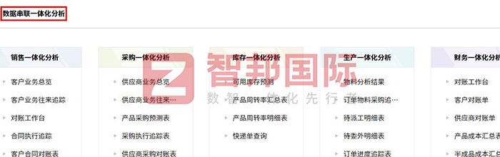 每新食品签约智邦国际，企业自动化精准赋能全员