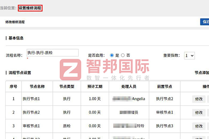 科沃孚汽车零部件签约智邦国际,全流程数智化赋能 科沃孚汽车零部件签约智邦国际,全流程数智化赋能
