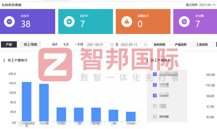 民生管业签约智邦国际,数智一体化助企业流程高效运行 民生管业签约智邦国际,数智一体化助企业流程高效运行