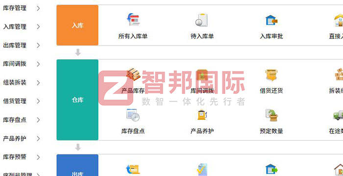 灵州矿山装备签约智邦国际,精细化物料管理助力深度降本增效 灵州矿山装备签约智邦国际,精细化物料管理助力深度降本增效
