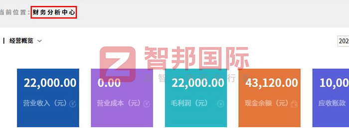 煌耀五金电器签约智邦国际,业财一体化全面赋能企业进化 煌耀五金电器签约智邦国际,业财一体化全面赋能企业进化