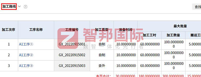 常达机械签约智邦国际，工序级生产协同助力深度降本增效