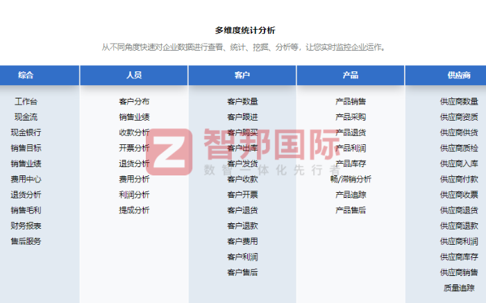爱绿城环保科技签约智邦国际，企业管理轻量化升级