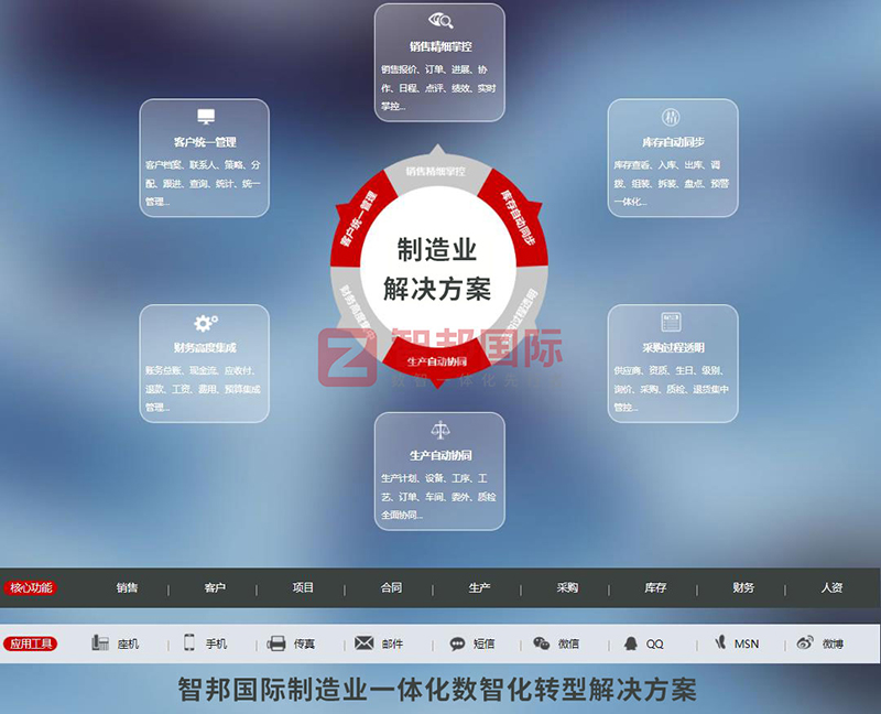 制造业如何快速降本增效？智邦国际提供一站式制造业数智化转型解决方案