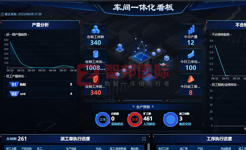 制造业如何快速降本增效？智邦国际提供一站式制造业数智化转型解决方案