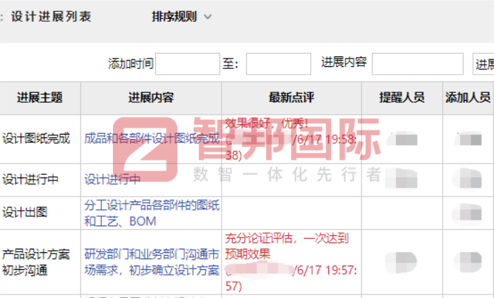 融晟智能科技签约智邦国际，助企业管理全面一体化、科学精细化