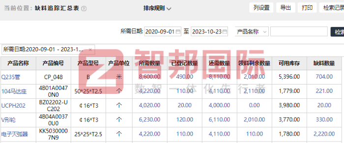 融晟智能科技签约智邦国际，助企业管理全面一体化、科学精细化