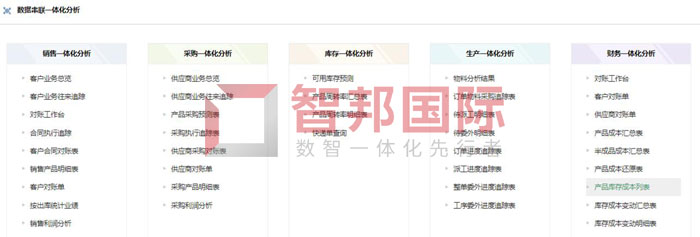 鼎伦金属制品签约智邦国际，加快数字化转型步伐