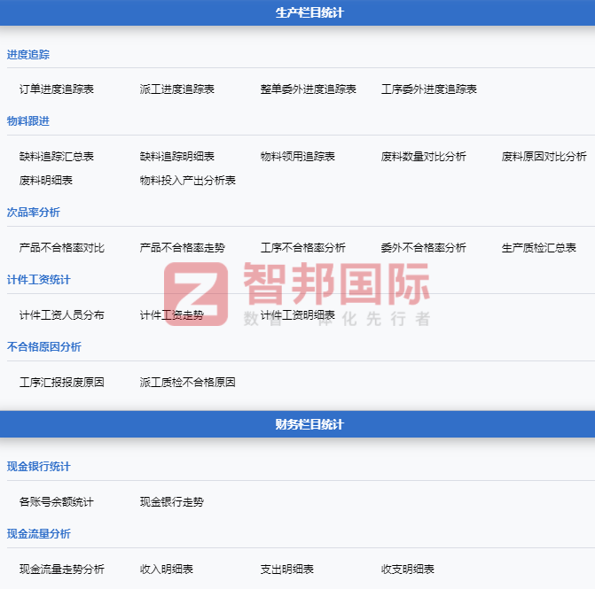 博格斯通信技术签约智邦国际，打造高质量管理价值链