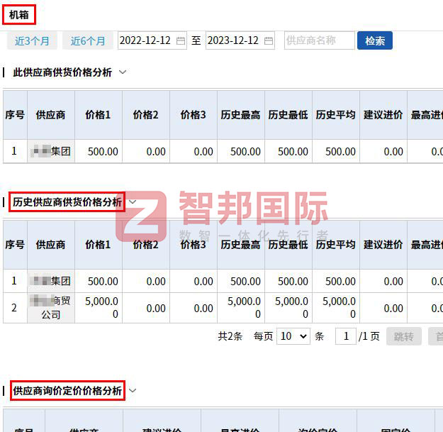 智邦国际32.11版本发布,全方位深度赋能企业上下游一体化管理 智邦国际32.11版本发布,全方位深度赋能企业上下游一体化管理