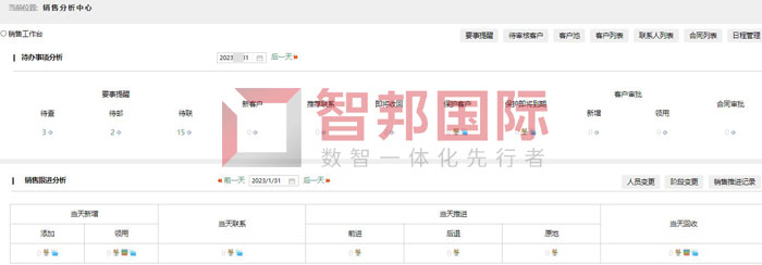 云晖信息科技签约智邦国际,客户管理规范化、可视化