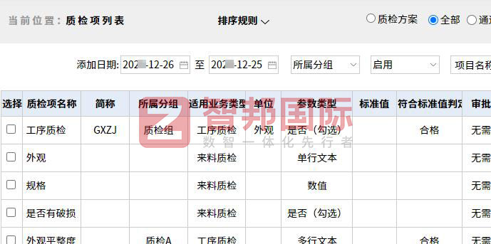 峰腾塑业签约智邦国际,一套软件全方位打造智慧企业 峰腾塑业签约智邦国际,一套软件全方位打造智慧企业