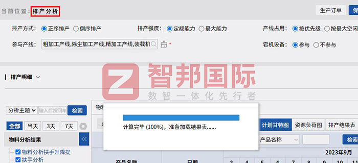 屹辉电子科技签约智邦国际,全方位加速企业一体化管理 屹辉电子科技签约智邦国际,全方位加速企业一体化管理