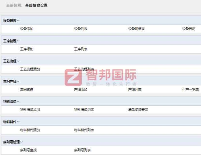 鑫业特种润滑油脂签约智邦国际,一体化消灭烟囱式管理 鑫业特种润滑油脂签约智邦国际,一体化消灭烟囱式管理