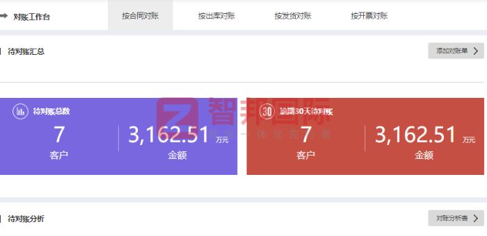 明耀玻璃签约智邦国际,助企业迎来全新的发展机遇 明耀玻璃签约智邦国际,助企业迎来全新的发展机遇