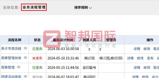 智邦国际32.13版本发布,开启企业全球数智一体化管理模式! 智邦国际32.13版本发布,开启企业全球数智一体化管理模式!