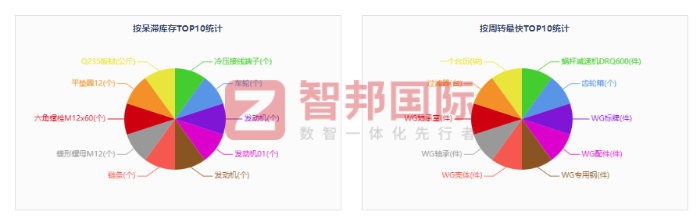乾乐工矿配件制造签约智邦国际,全面提升整体效率、质量和营收 乾乐工矿配件制造签约智邦国际,全面提升整体效率、质量和营收