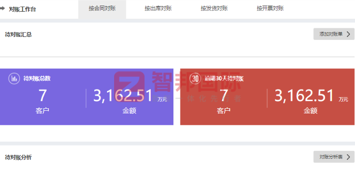 领伯医汇(杭州)医疗科技签约智邦国际,科学打通企业管理脉络 领伯医汇(杭州)医疗科技签约智邦国际,科学打通企业管理脉络