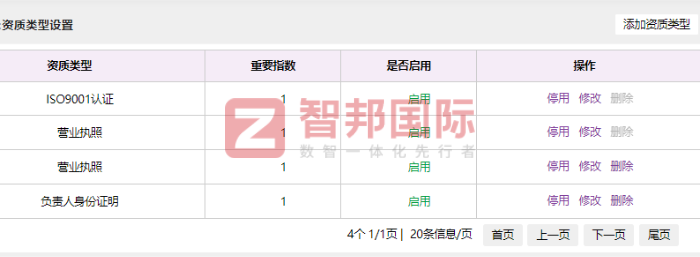 鲁平生物科技签约智邦国际,迈向数智化、高效化的全新发展阶段 鲁平生物科技签约智邦国际,迈向数智化、高效化的全新发展阶段
