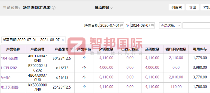 世品家具签约智邦国际,助力企业稳健发展 世品家具签约智邦国际,助力企业稳健发展