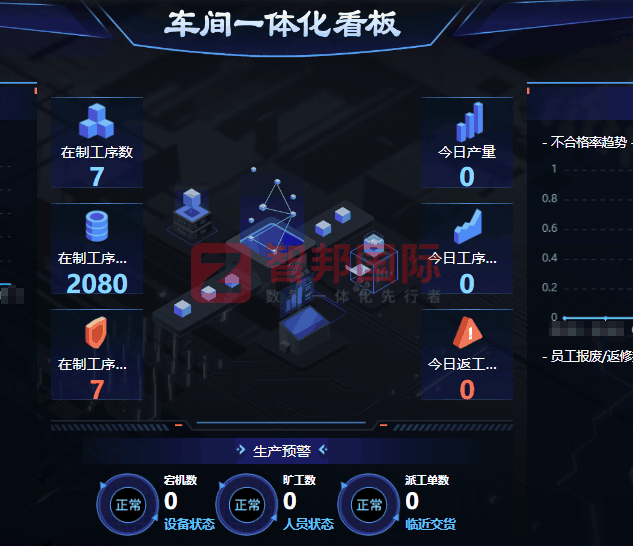 航晨机电科技股份签约智邦国际,提升决策效率与执行力 航晨机电科技股份签约智邦国际,提升决策效率与执行力