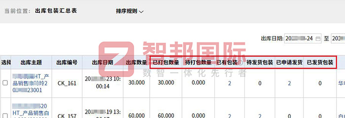 智邦国际32.14版本发布,用数智一体化全方位构建“智慧企业”! 智邦国际32.14版本发布,用数智一体化全方位构建“智慧企业”!