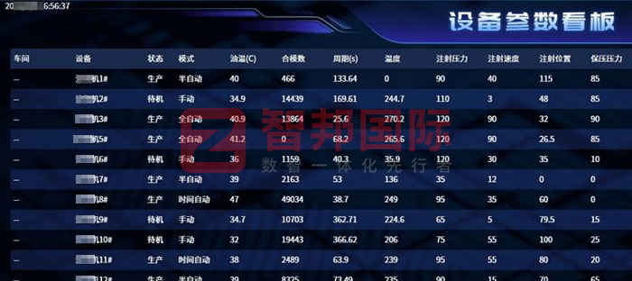 智邦国际32.14版本发布,用数智一体化全方位构建“智慧企业”! 智邦国际32.14版本发布,用数智一体化全方位构建“智慧企业”!