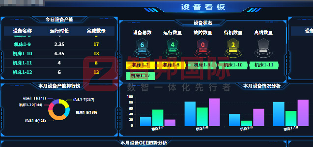智邦•墨工湖MES：开启生产全程“数智一体化”智造新生态！