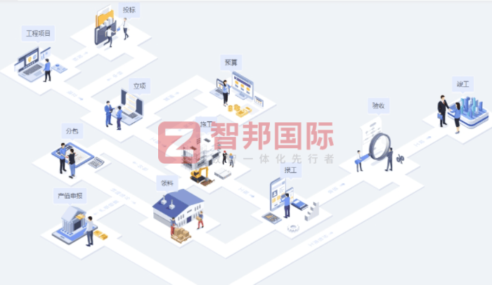 皇家实业签约智邦国际,全方位升级企业核心竞争力 皇家实业签约智邦国际,全方位升级企业核心竞争力