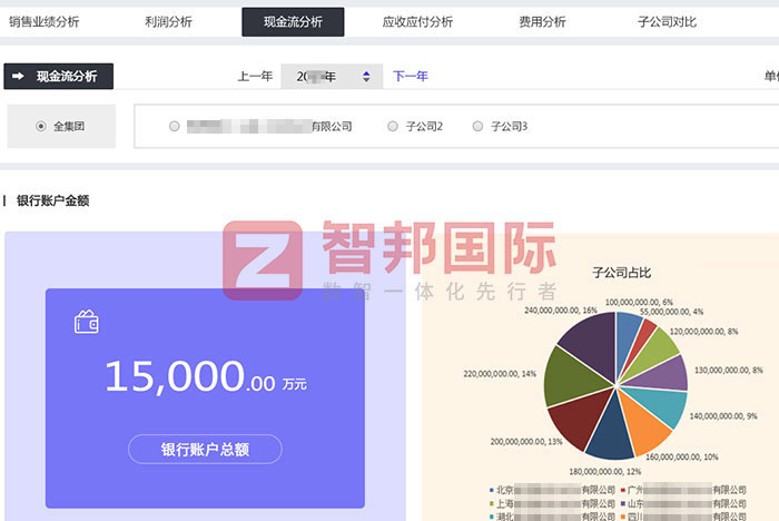 库雷特实业签约智邦国际,一套软件实现集团数智一体化管理 库雷特实业签约智邦国际,一套软件实现集团数智一体化管理