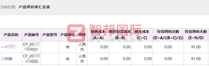 铣迪(江苏)精密工具签约智邦国际,综合提升企业管理效益 铣迪(江苏)精密工具签约智邦国际,综合提升企业管理效益