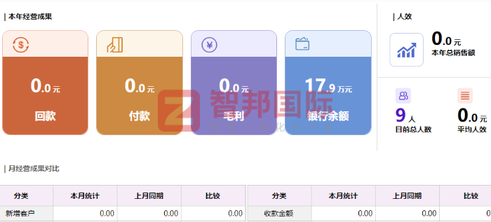 秒测高新科技签约智邦国际，提升企业整体竞争力