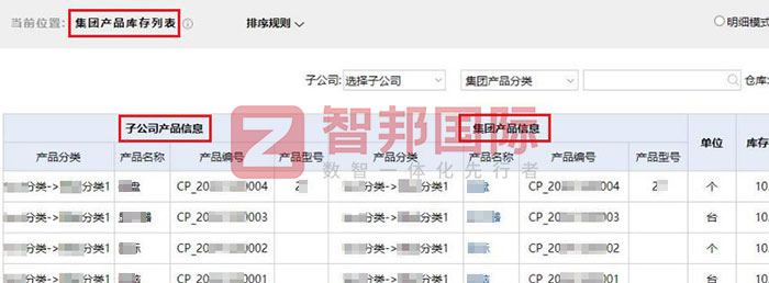 智邦国际32.16版本发布，构建企业跨空间一体化协同生态！