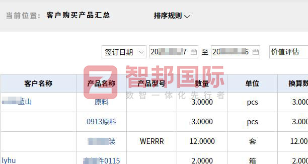 智邦国际32.16版本发布，构建企业跨空间一体化协同生态！