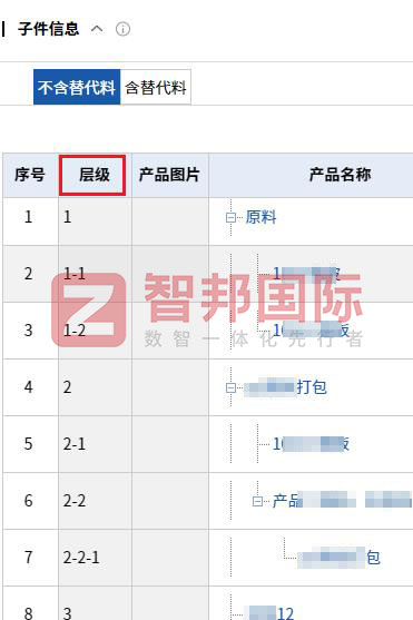 智邦国际32.16版本发布，构建企业跨空间一体化协同生态！